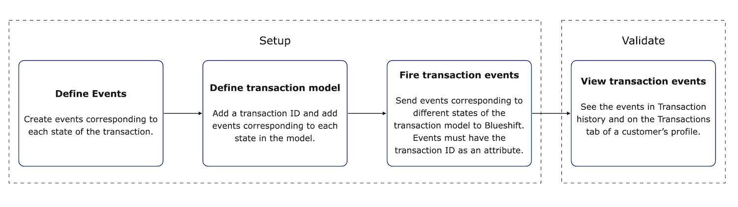 txn_workflow_dec22.png