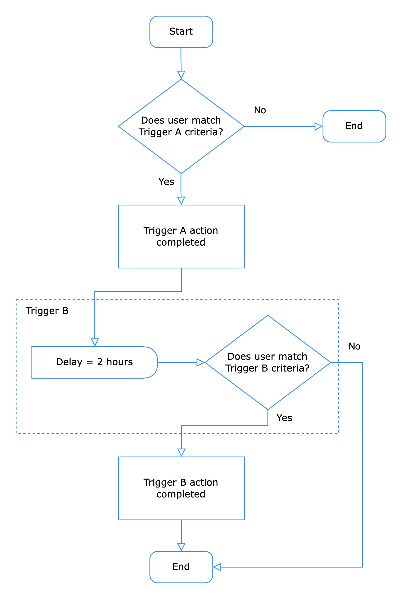 user_flow_example2.jpg