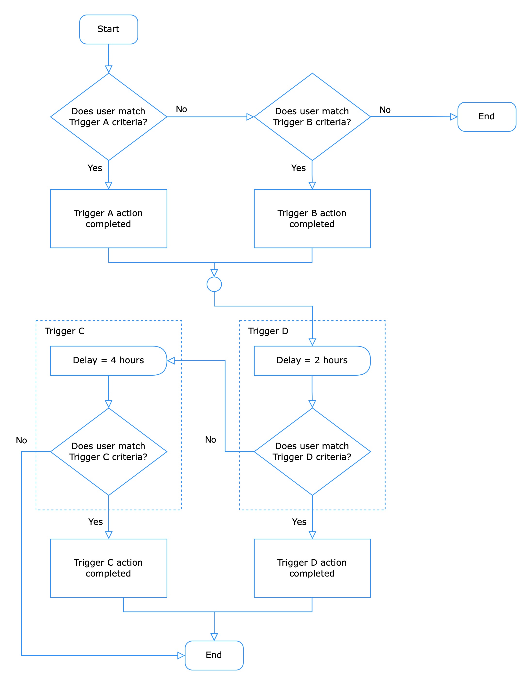 user_flow_with_delays.jpg
