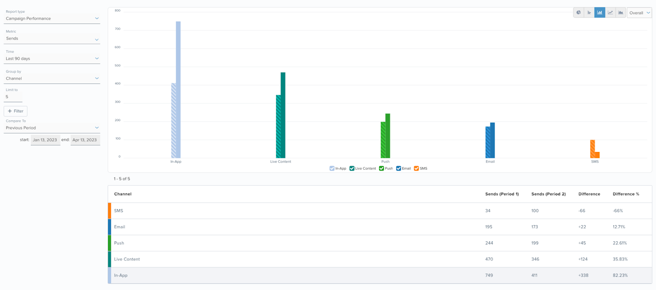 insights_compare_example2.png
