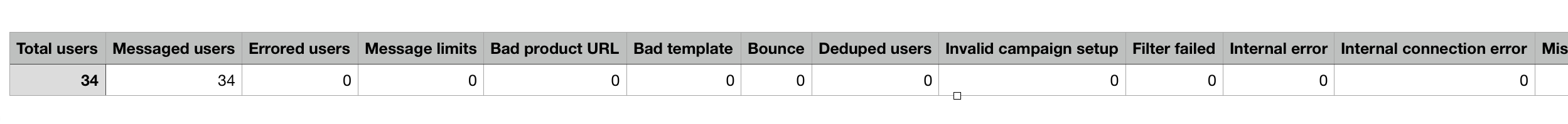 report_performance_sendreport.png