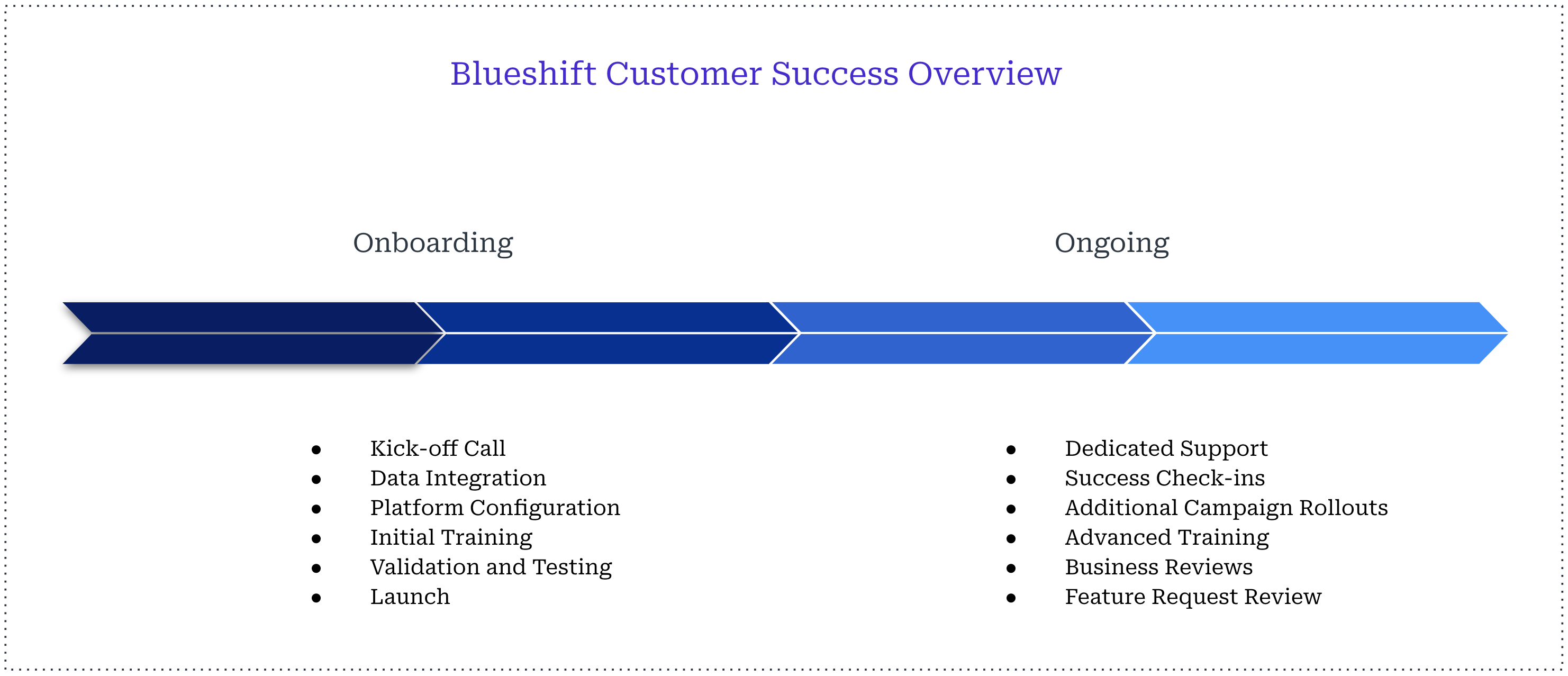 bsft_onboarding.png
