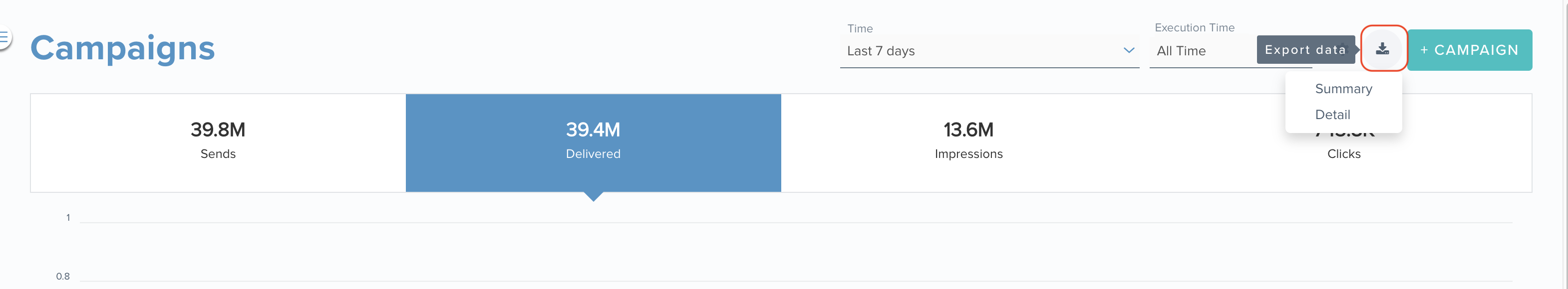campaigndashboard_exportdata_jan24.png