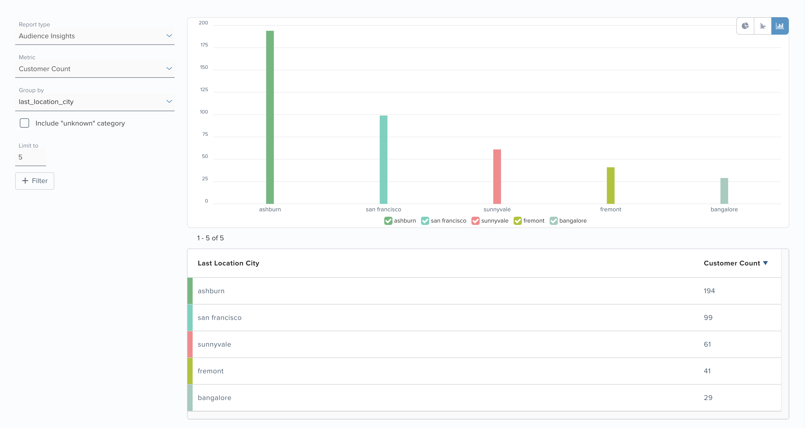 audienceInsights_string.png