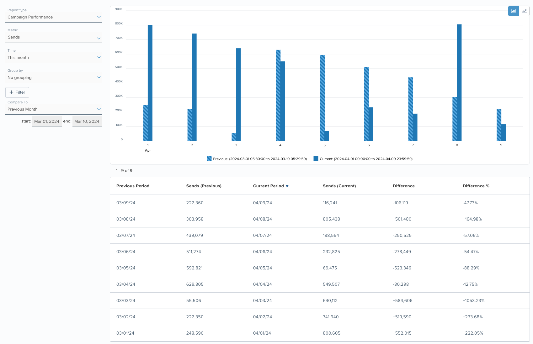 Compare To Previous Month.png