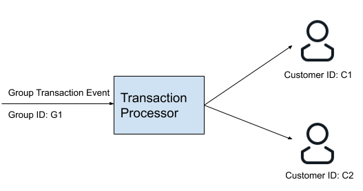 Customer_Group_-_Documentation__1_.png