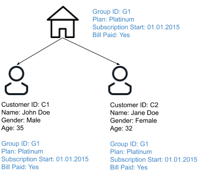 Customer_Group_-_Documentation.png