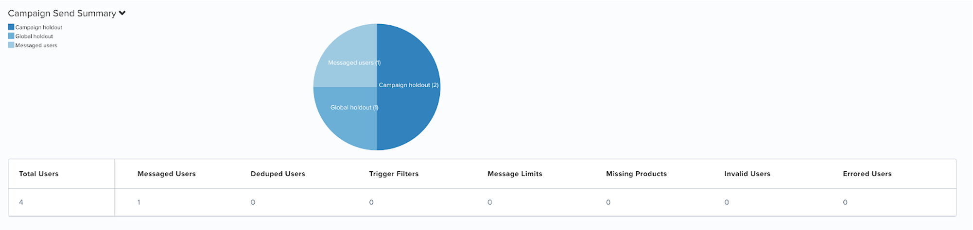 campaign_reporting_holdouts.png