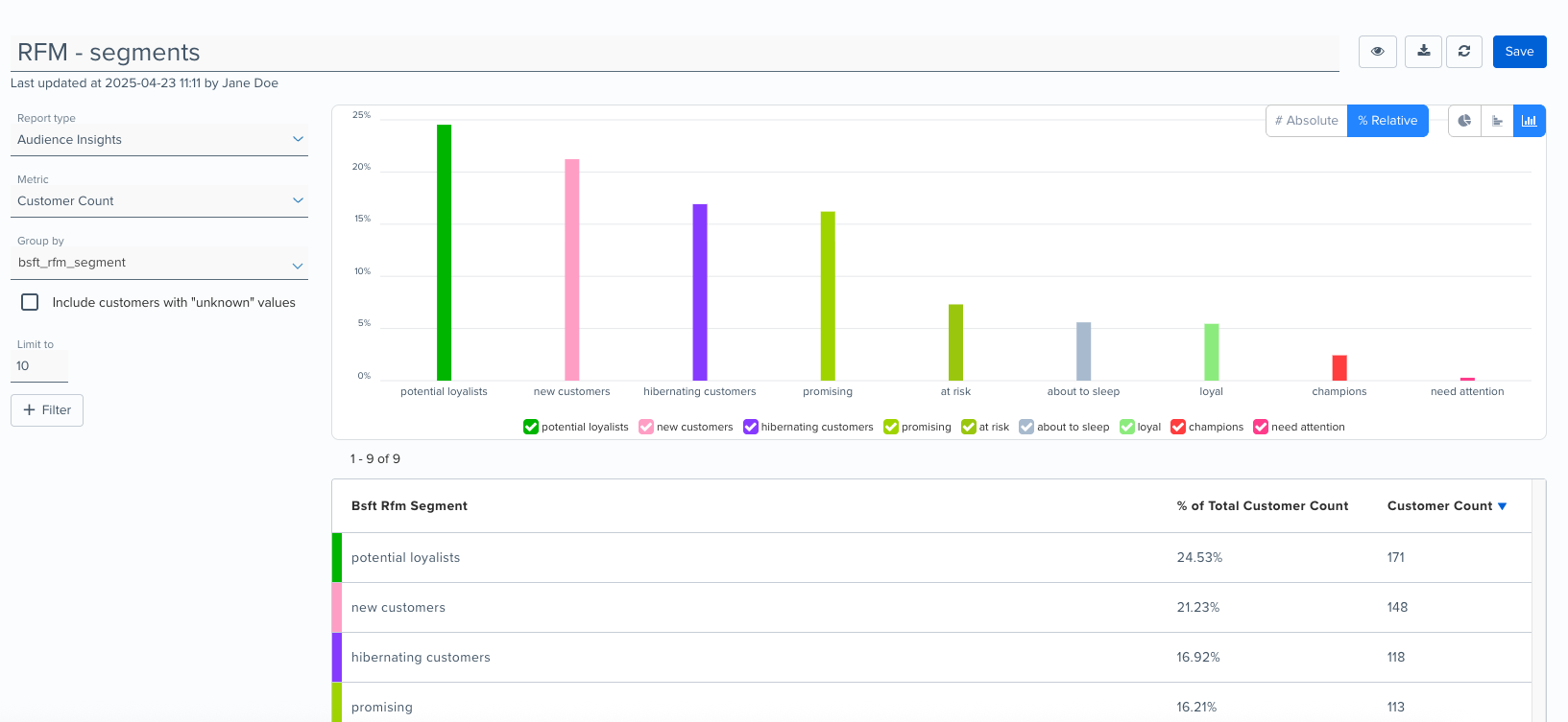 RFM-Insights-Reports.png