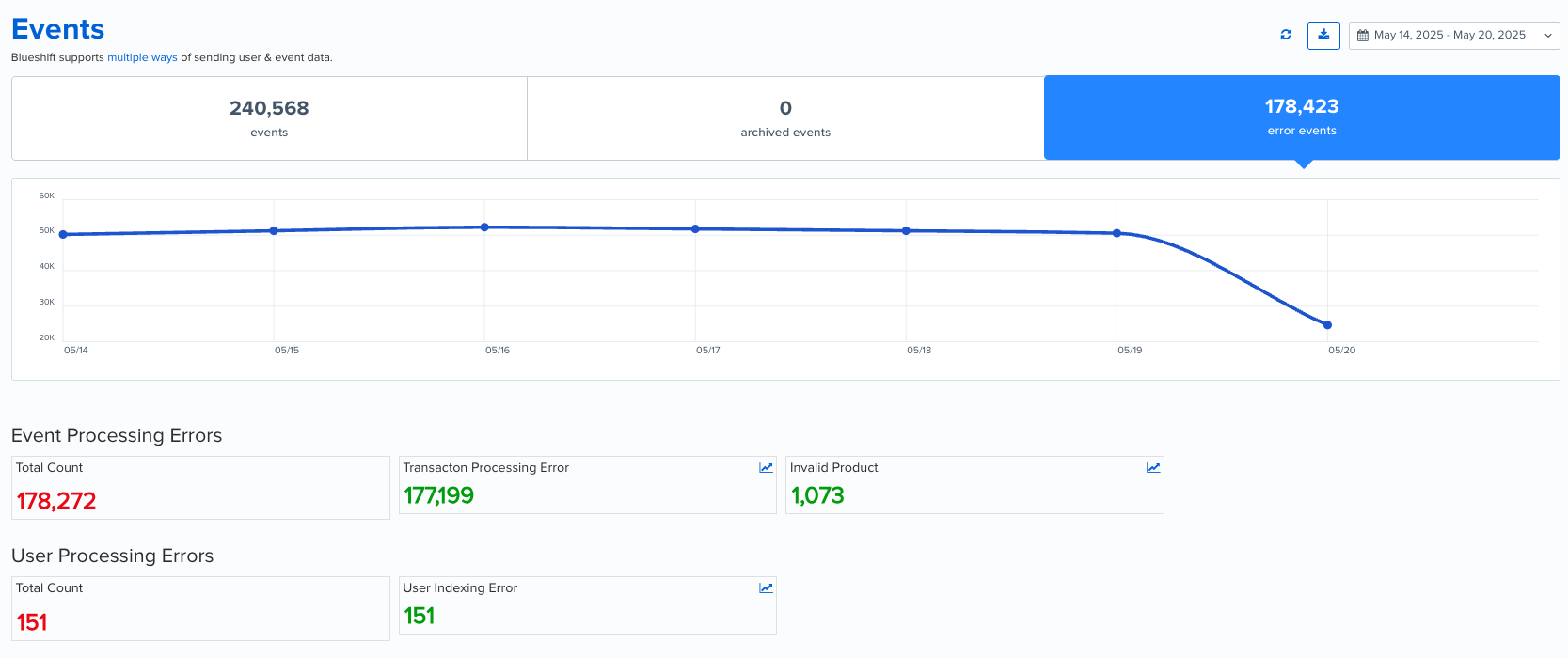 Events-Index-Errors.png