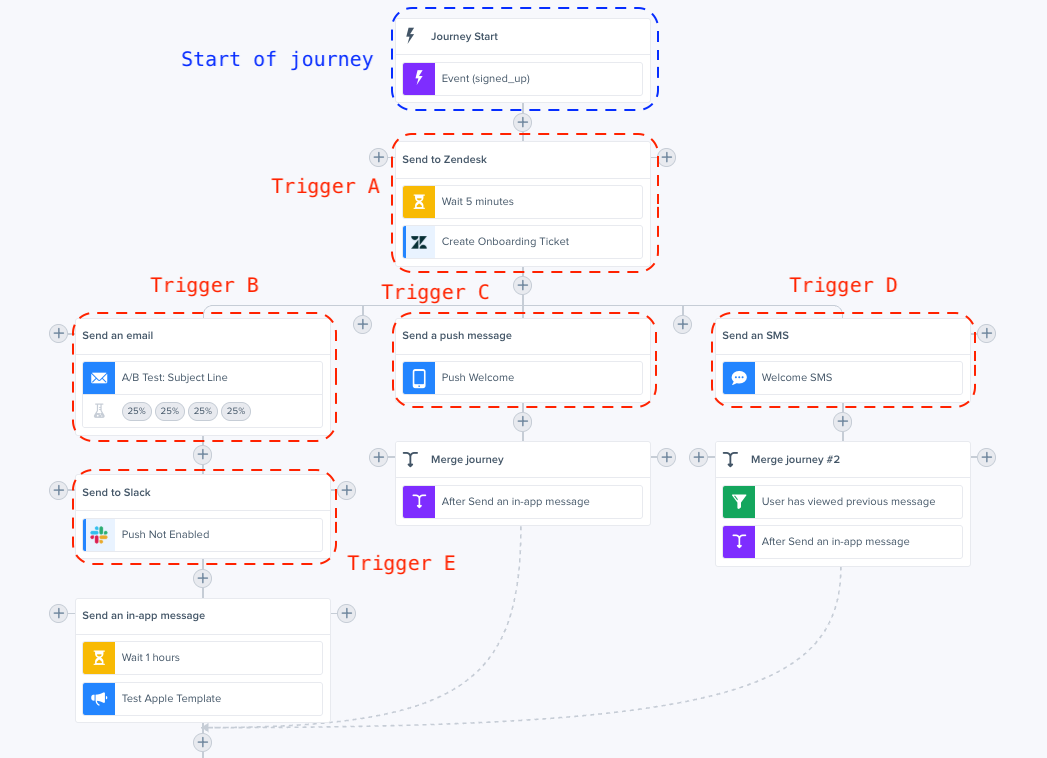 Multiple-Triggers-Example.png