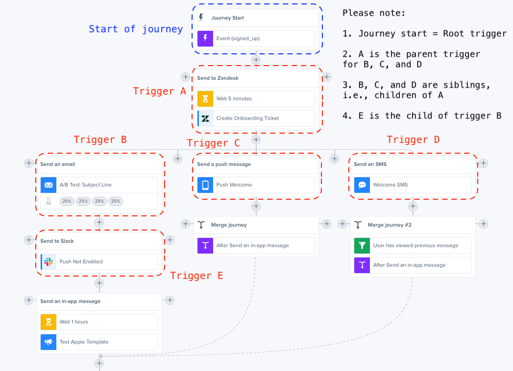 Multiple-Triggers-Example-With-Explanation.png