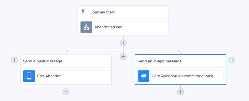 Journey-Example.png