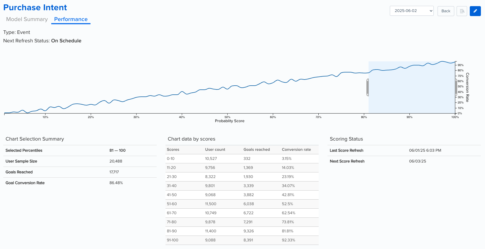 Predictive-Score-Performance copy.png