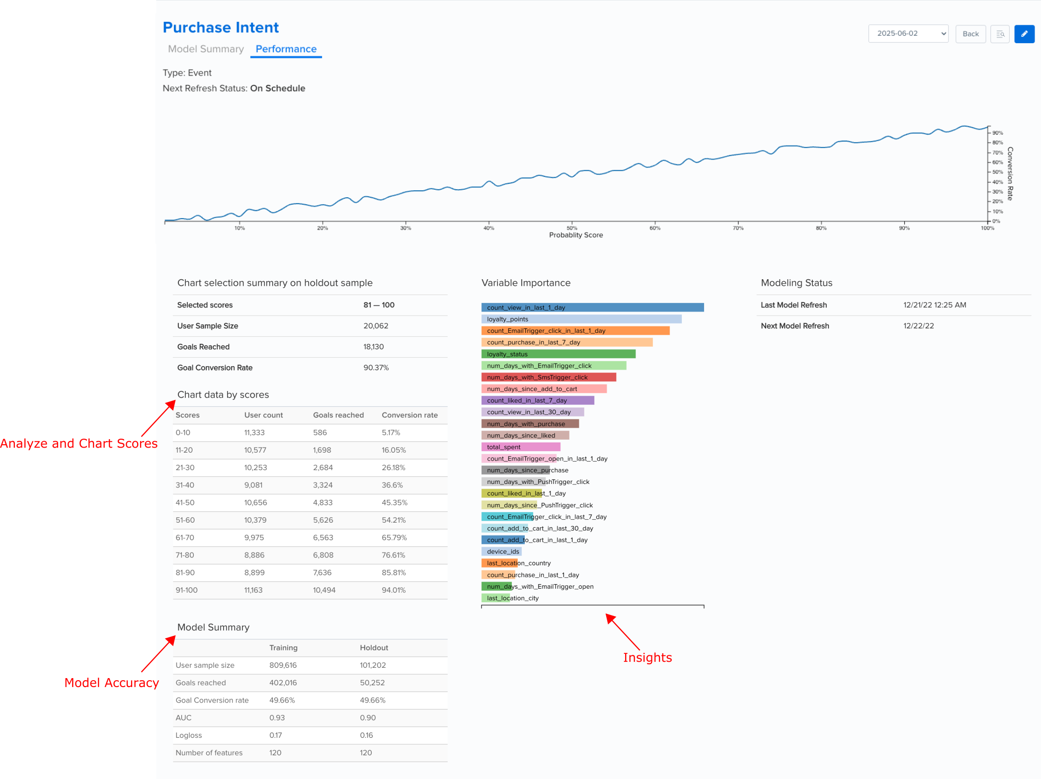 predictive_model_performance-updated.png