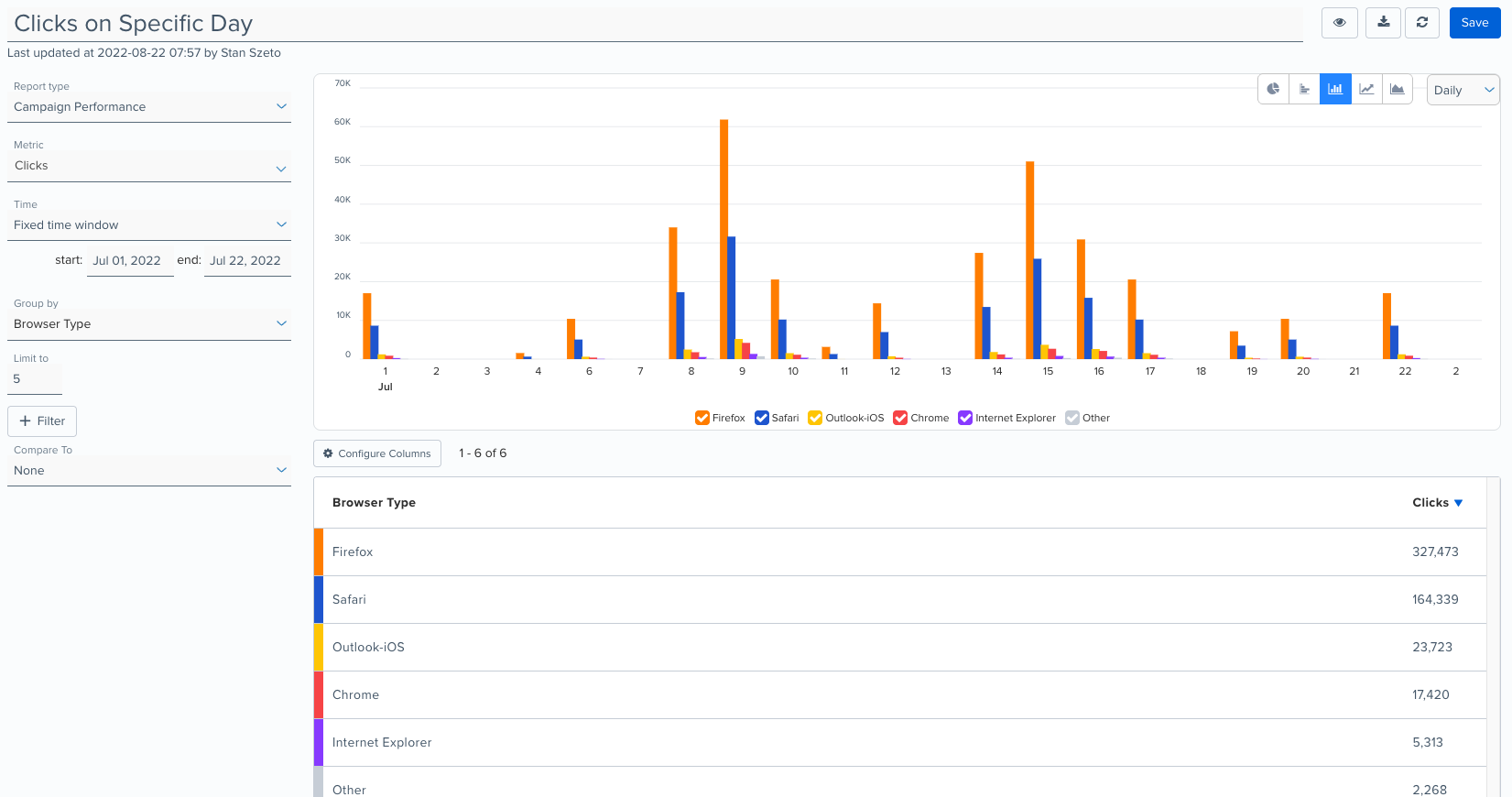 Campaigns-By-Browser-Platform.png