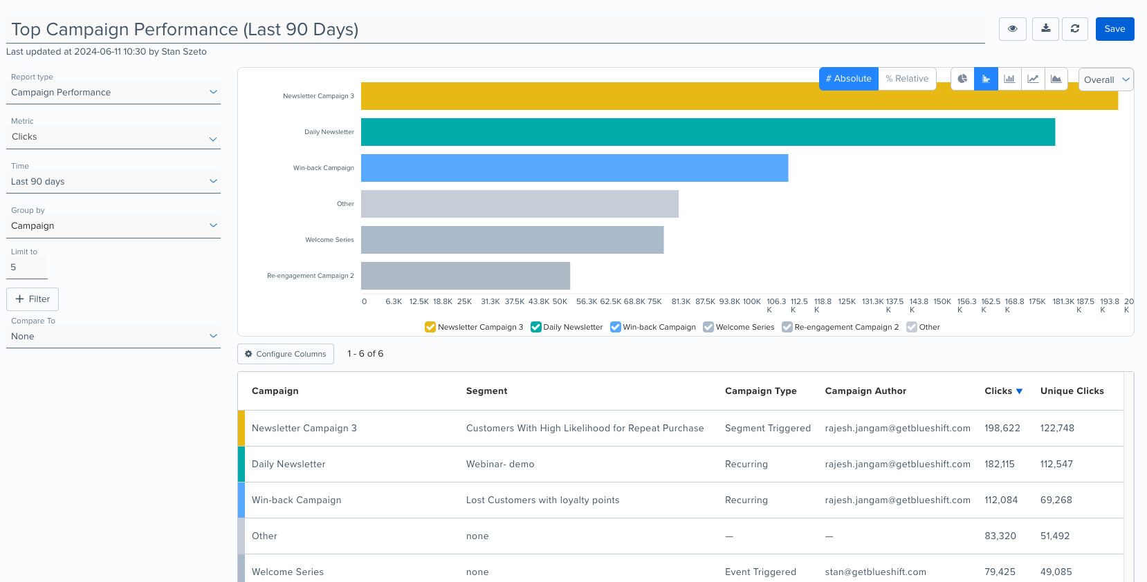 Campaign-Performance-Insights-2.png