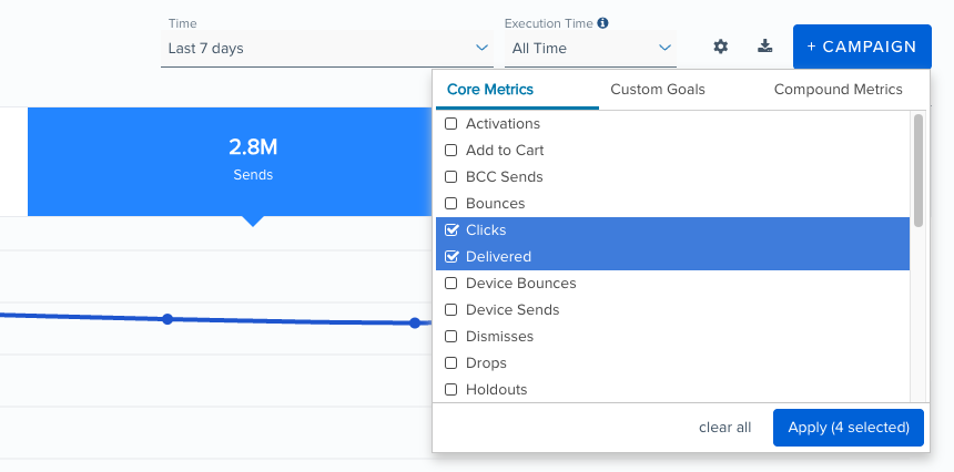 Campaign-Dashboard-Clicks.png