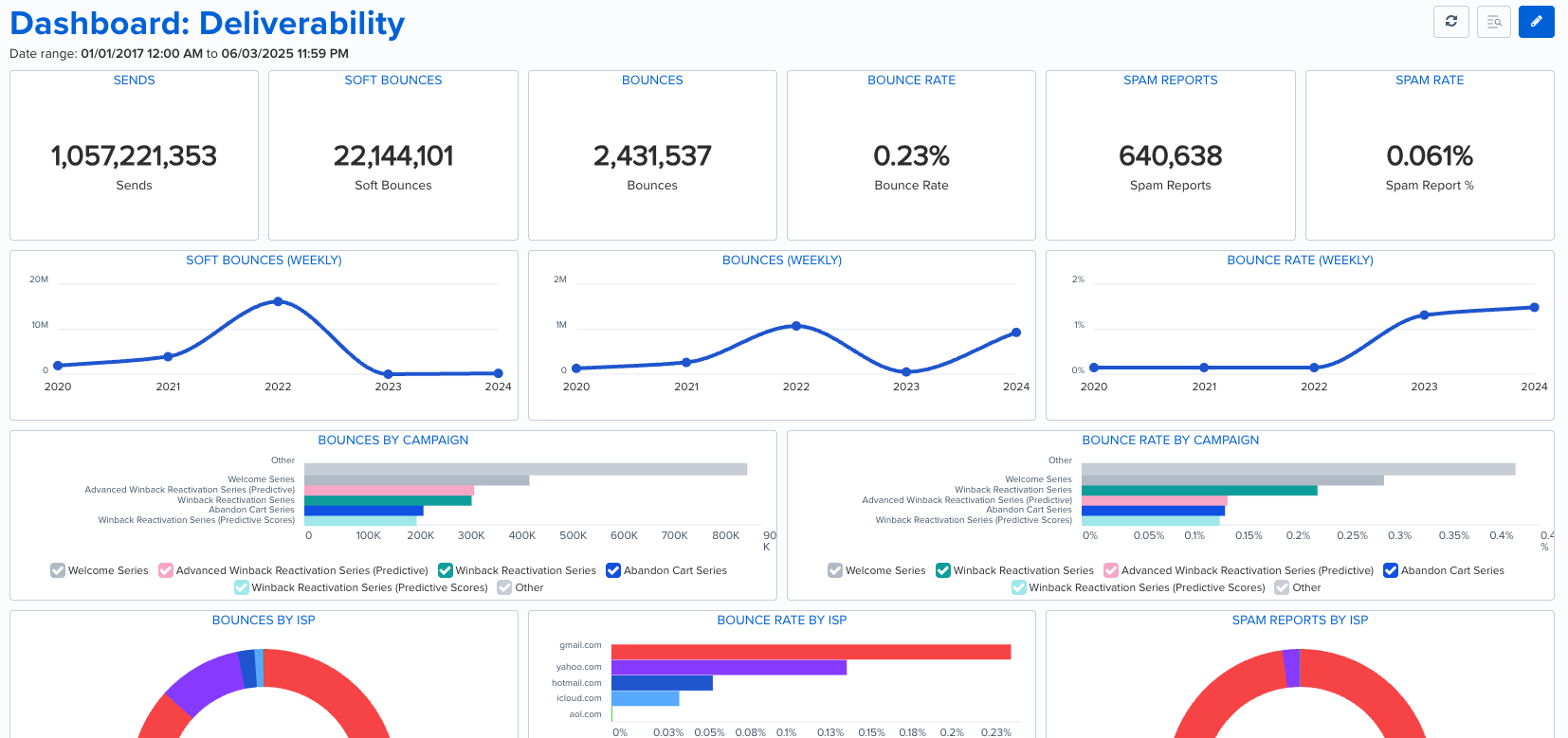 Dashboard-Example.png