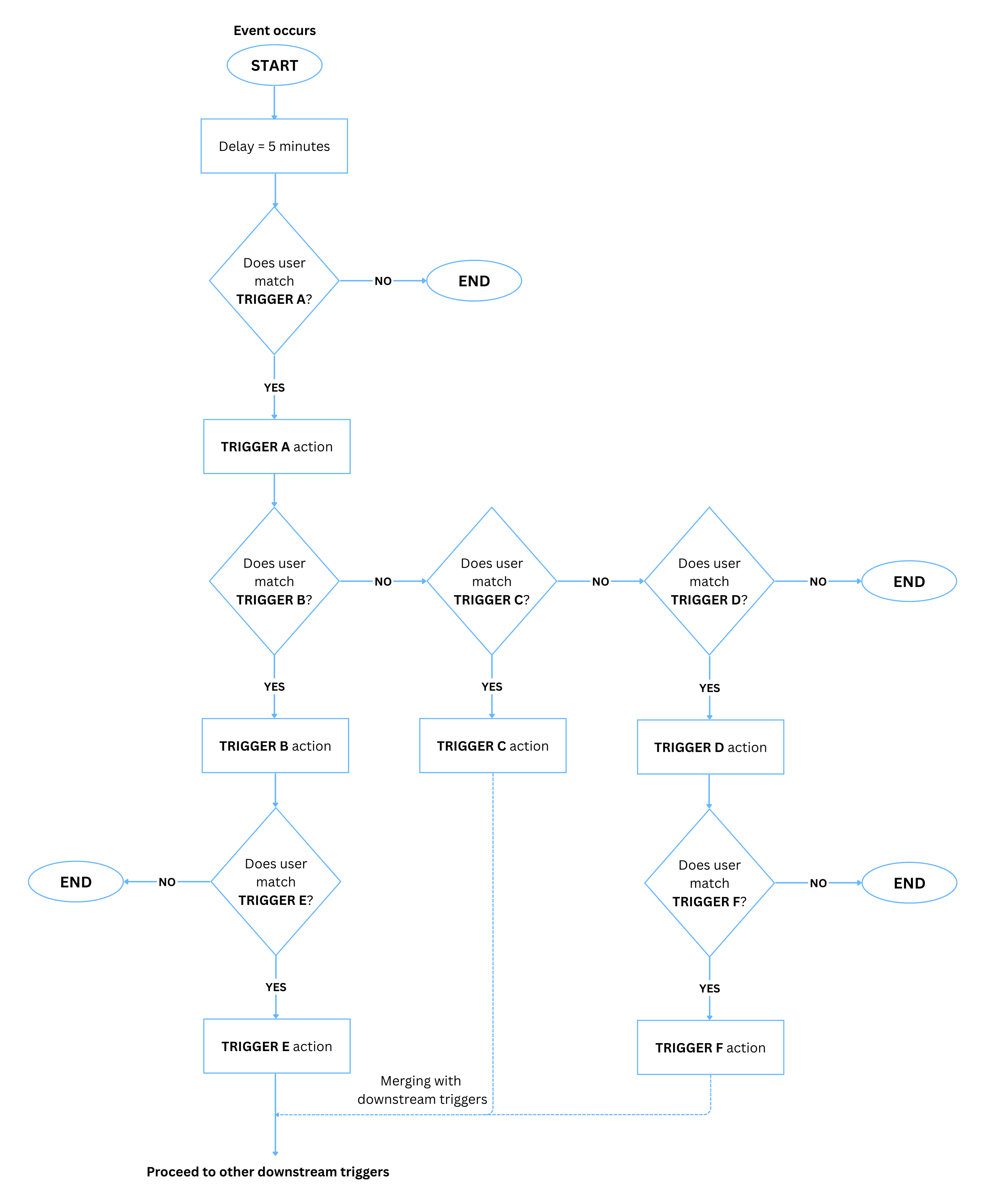 User-Journey-Flowchart-Example-3.png