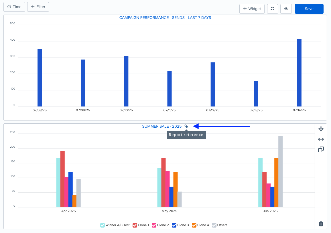 Dashboard-Reports-Visual-Indicator.png