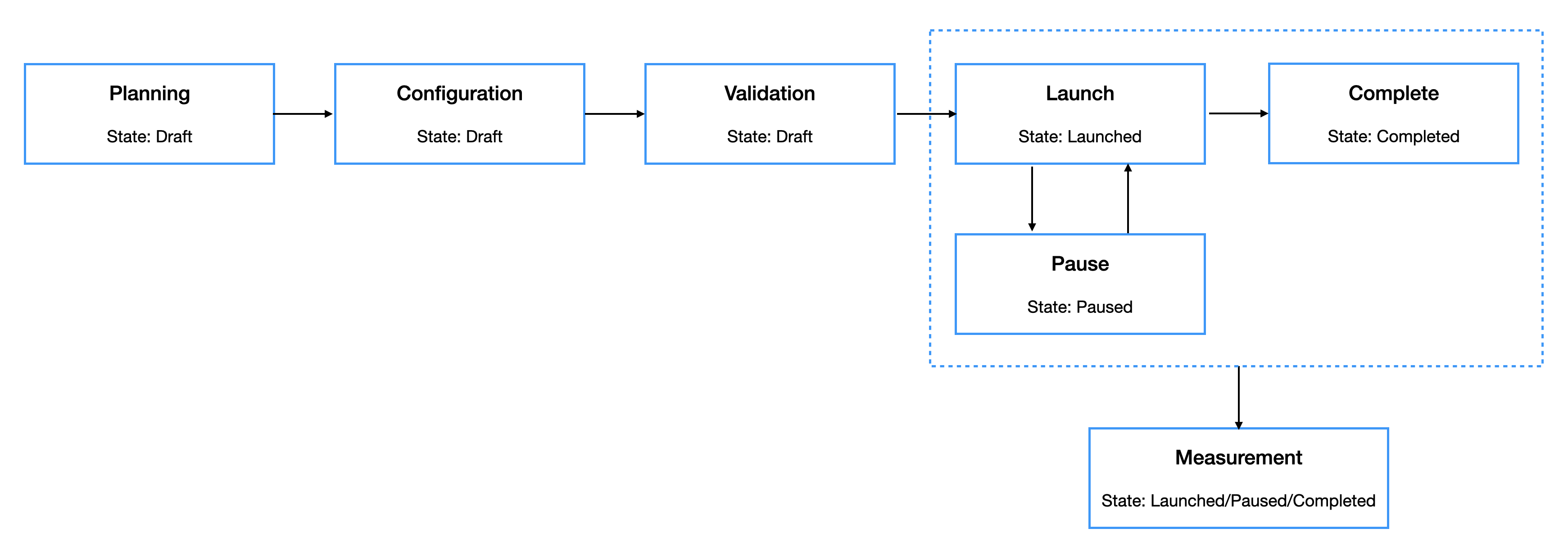 jb_workflow_stages.png