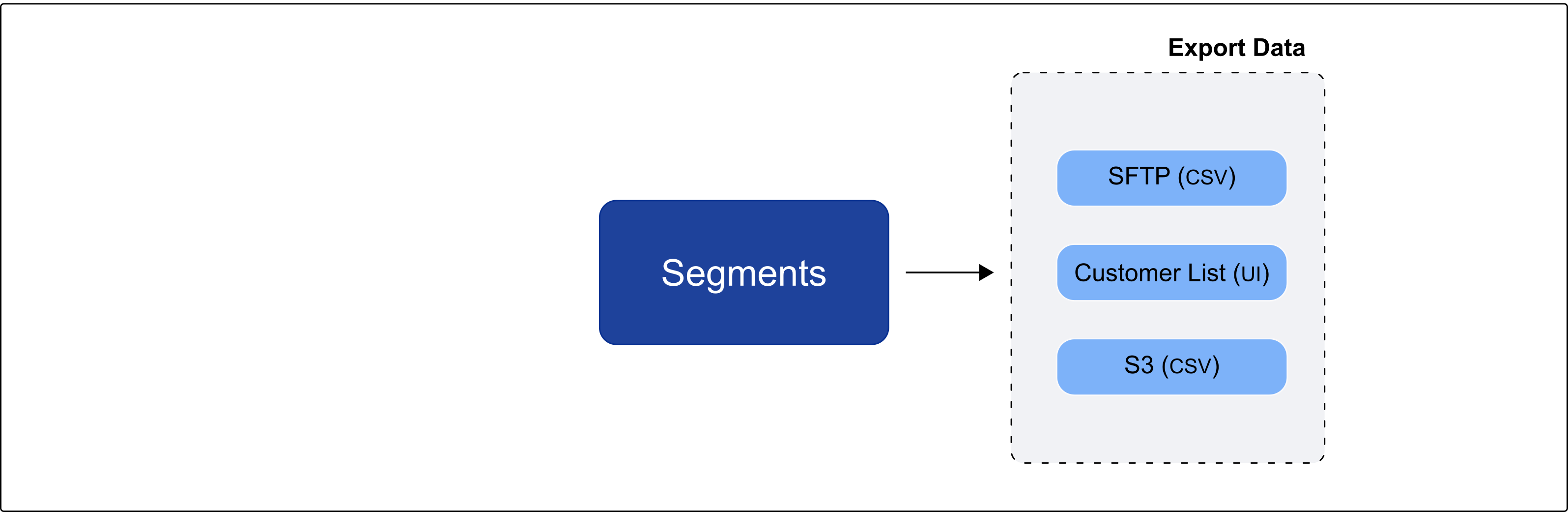 data_segments.png
