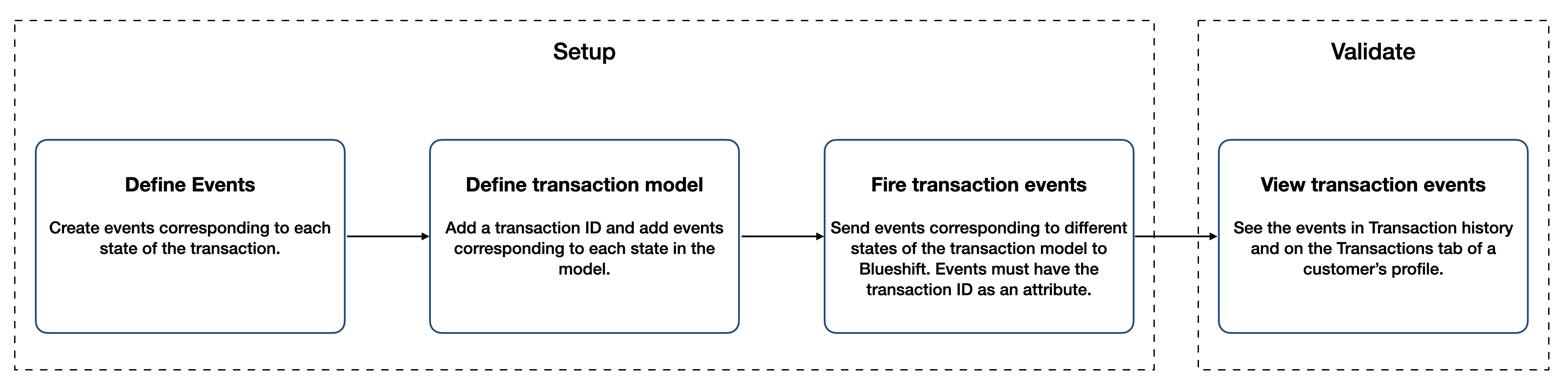 Transactions_flowchart.png