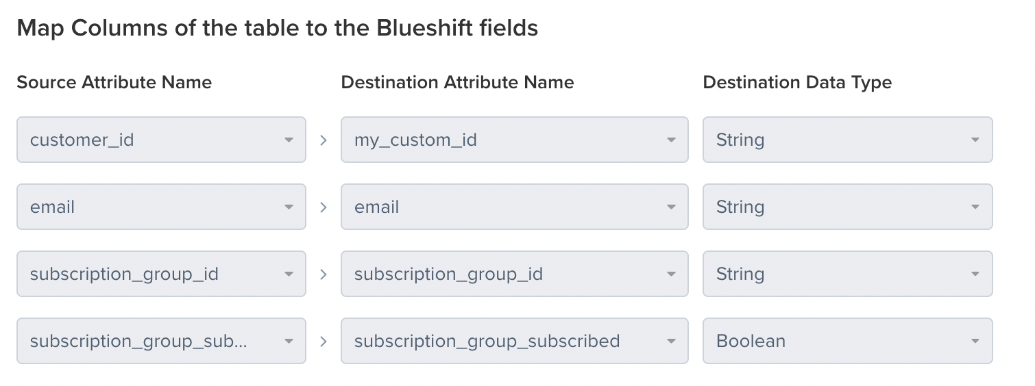 Subscription-Groups-Fat-Import.png