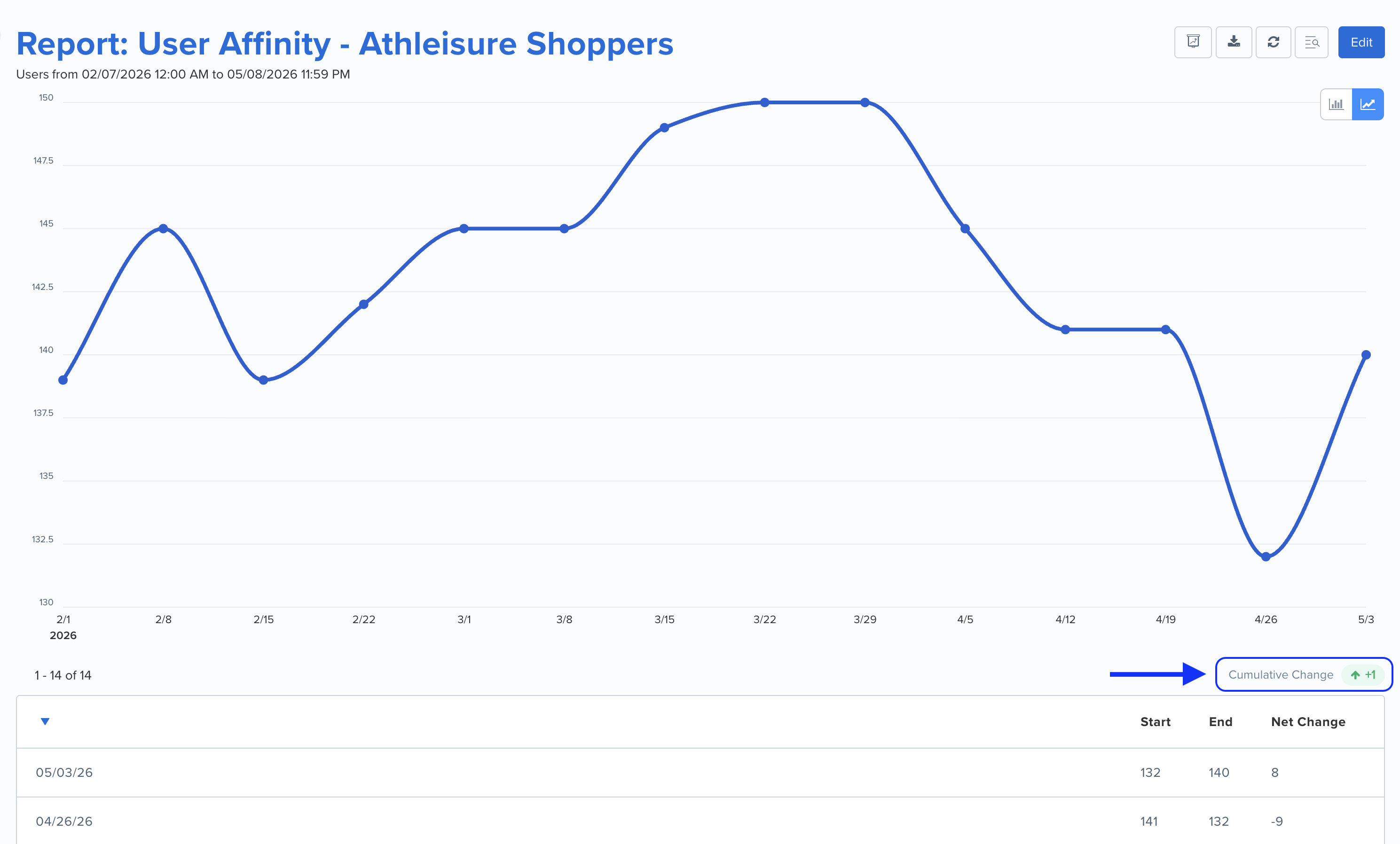 Total-net-change-audience-trend-reports-Annotated.png
