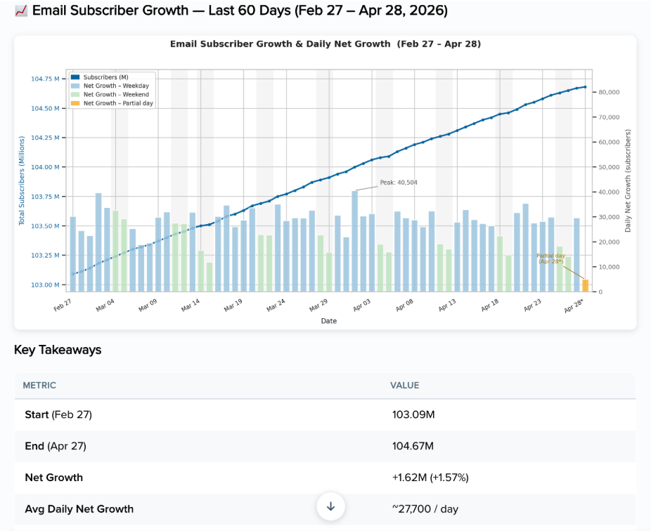 Launchpad-Audience-Trends.png