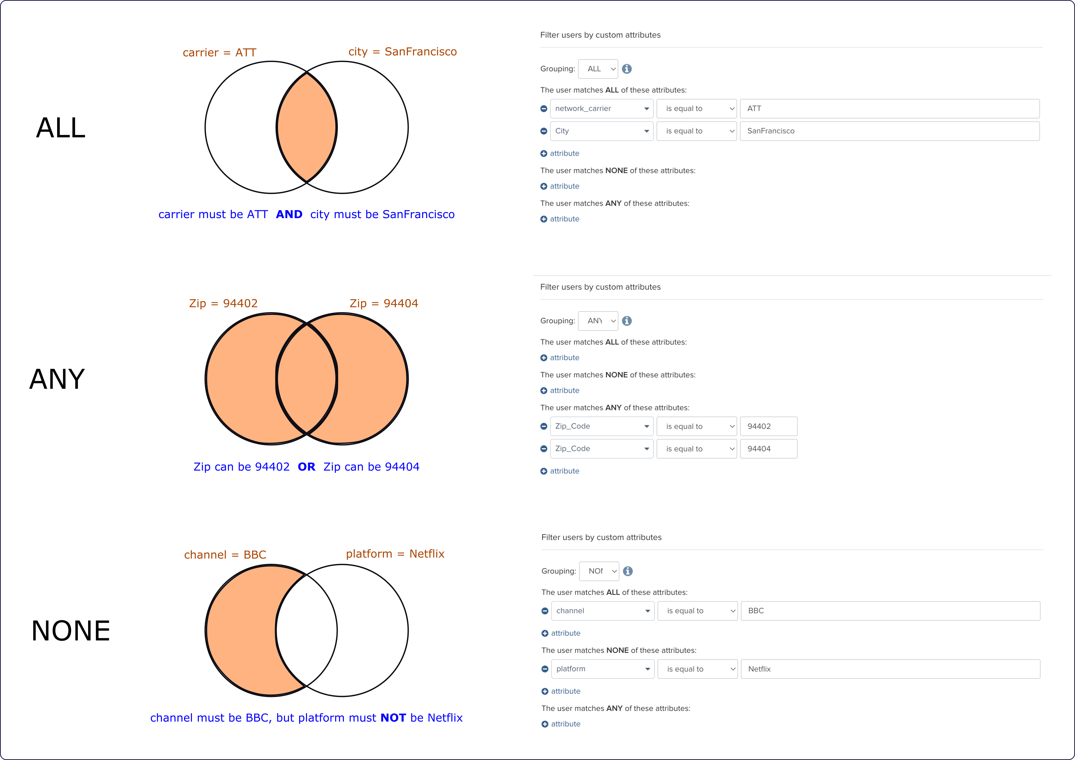 segmentation_conditions.png