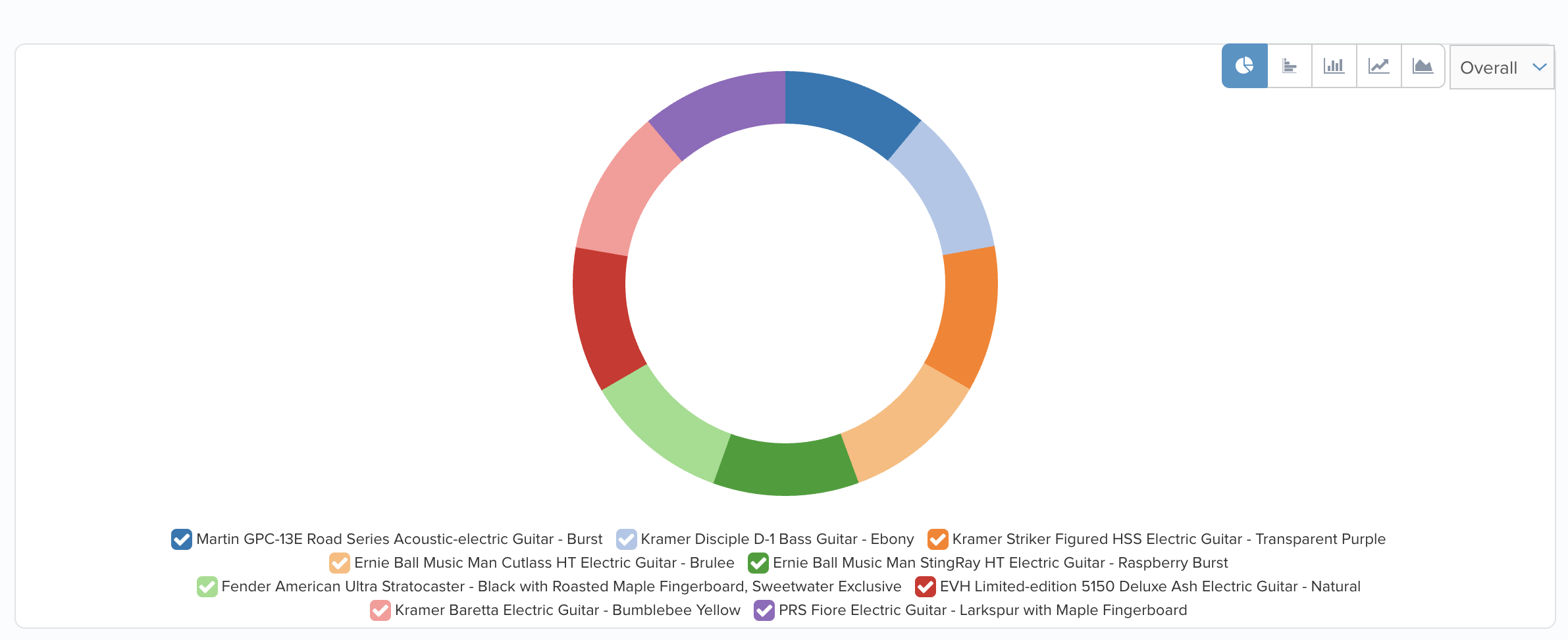 report_graph_type.png